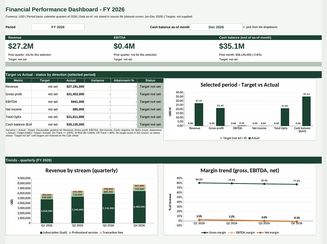 Financial dashboard Excel template with revenue by stream, margins and cash balance