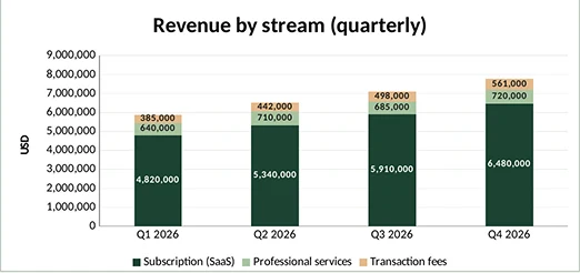 Excel Dashboard Templates — KPI, Financial, HR and Project Dashboards